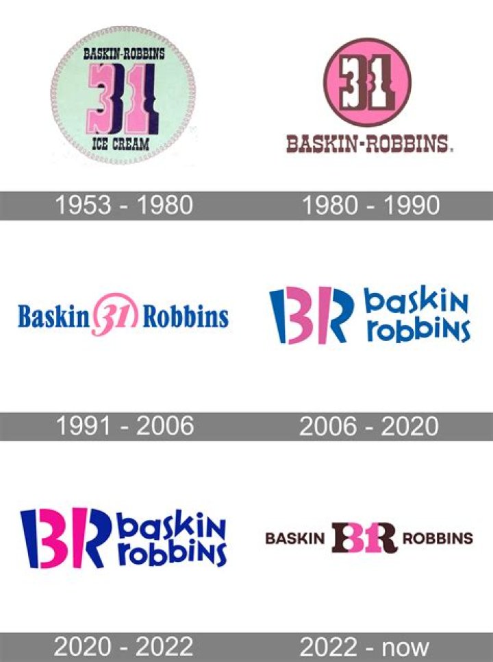 Is Baskin Robbins Open On Labor Day - SarkariResult